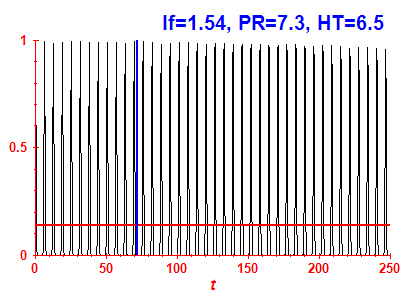 Survival probability